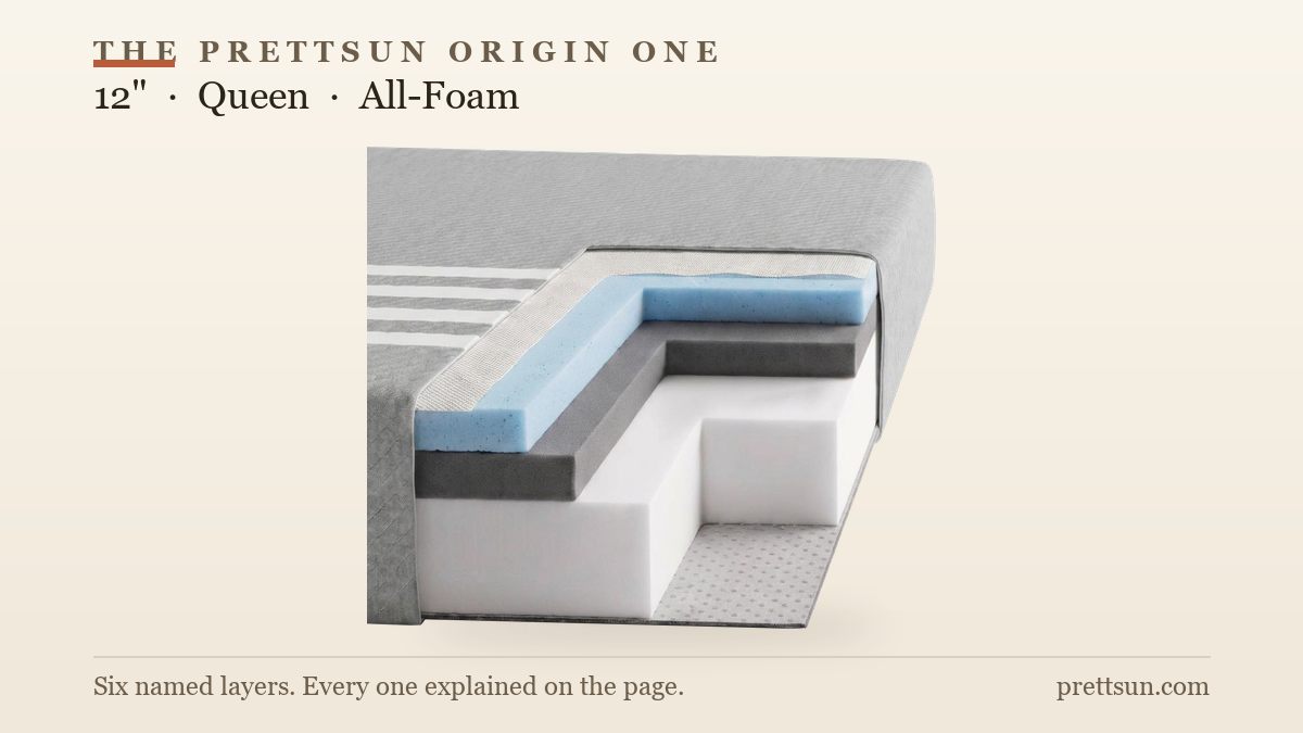 Cutaway of the six-layer Origin One build — comfort, transition and high-density support foam